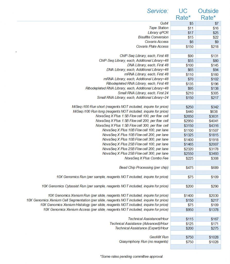 pricing