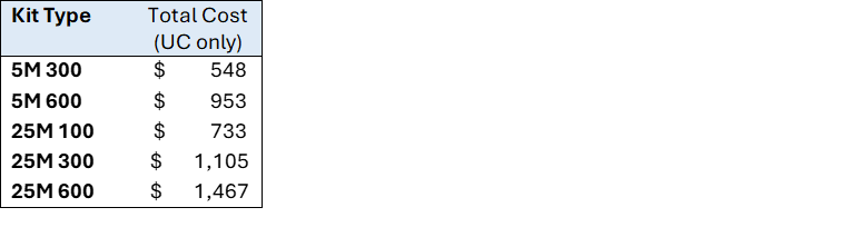 na