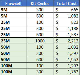 Pricing