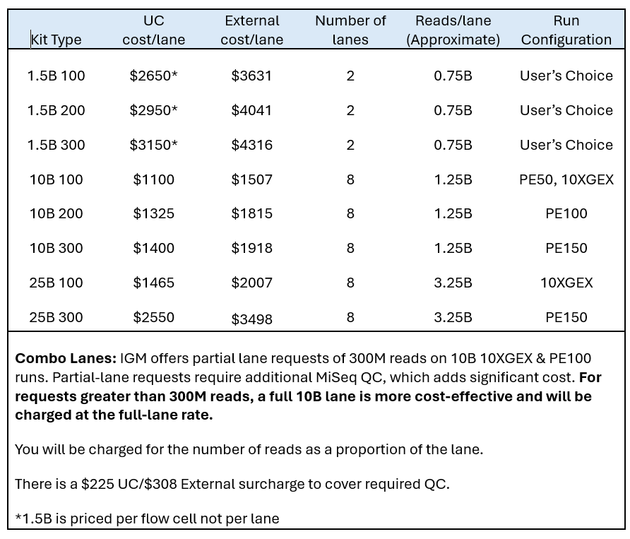 pricing